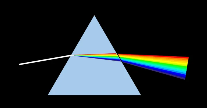 A beam of white light enters a triangular glass prism and fans out into a rainbow of colours on the other side